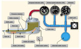 Pitot-Static System Schematic Example