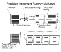 Runway Markings