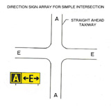 Simple Intersection